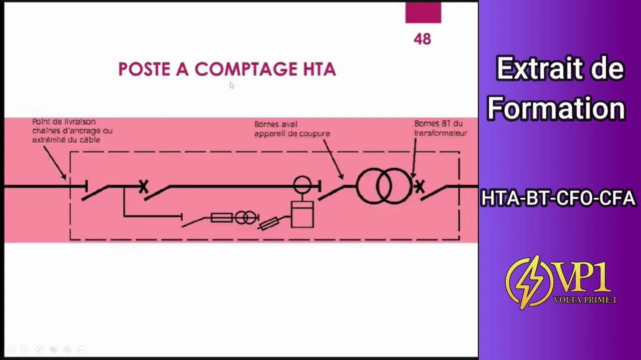 Extrait N&deg;1 Formation HTA-BT-CFO-CFA volta prime 1