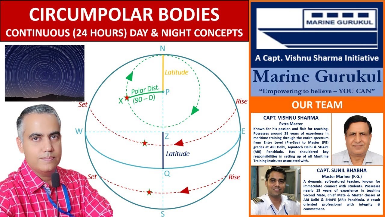 Circumpolar Bodies and Continuous 24 Hours Day & Night Concepts