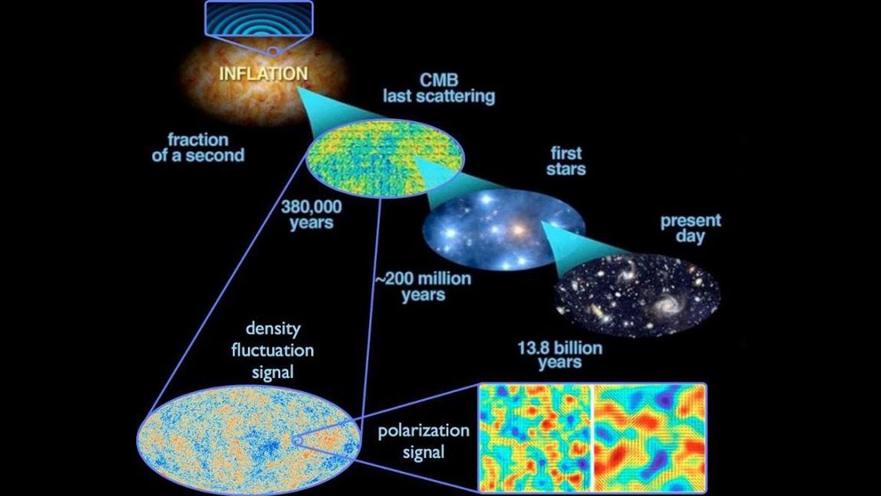 Cosmic Inflation and the Origin of the Universe