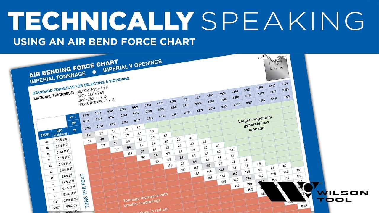Using an Air Bend Force Chart | Bending | Technically Speaking