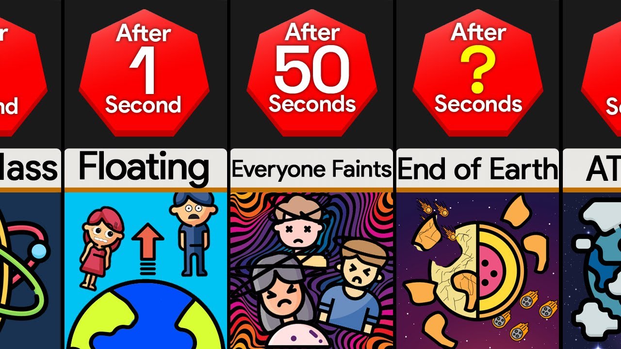 Timeline: What If Gravity Disappeared
