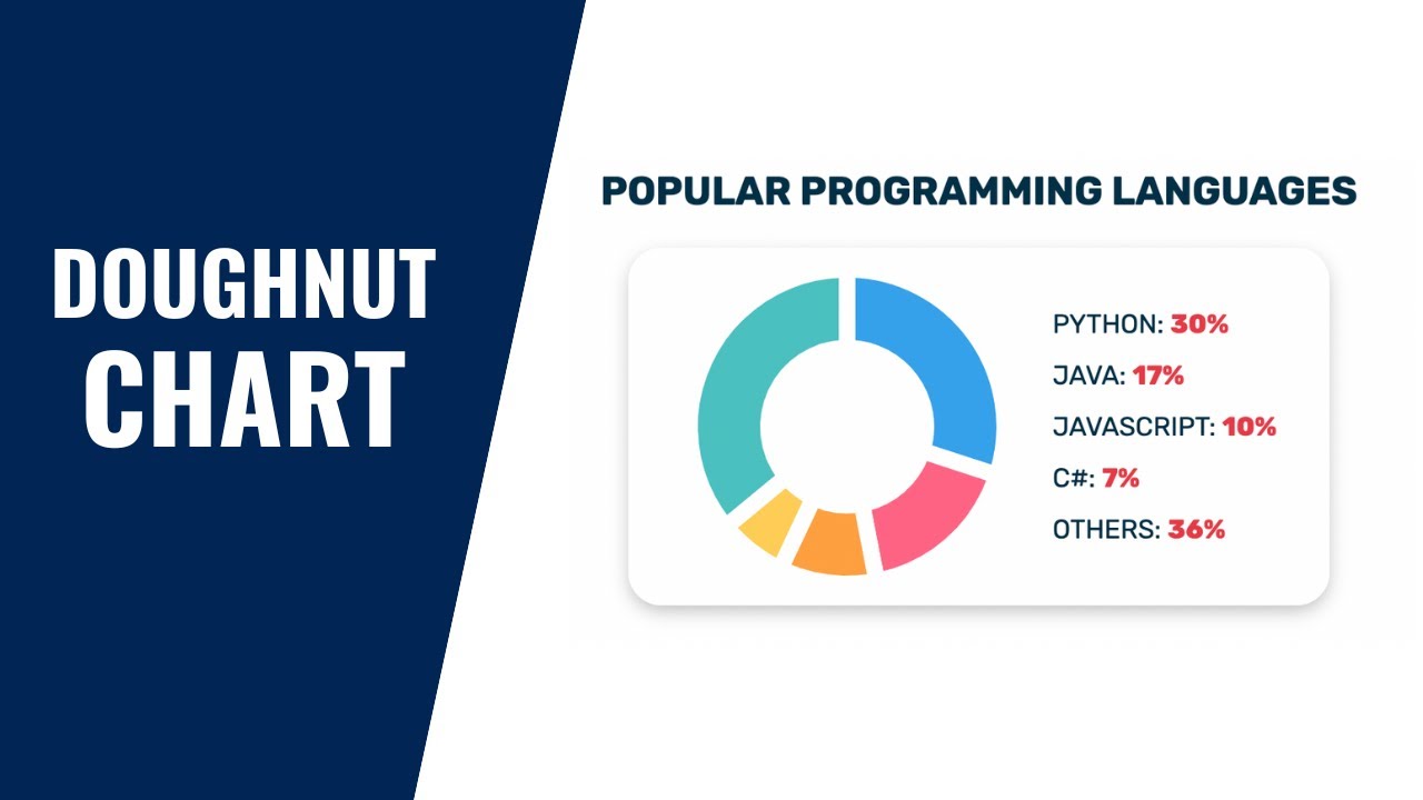 Как создать кольцевую диаграмму с помощью HTML, CSS и JavaScript (Chart JS)