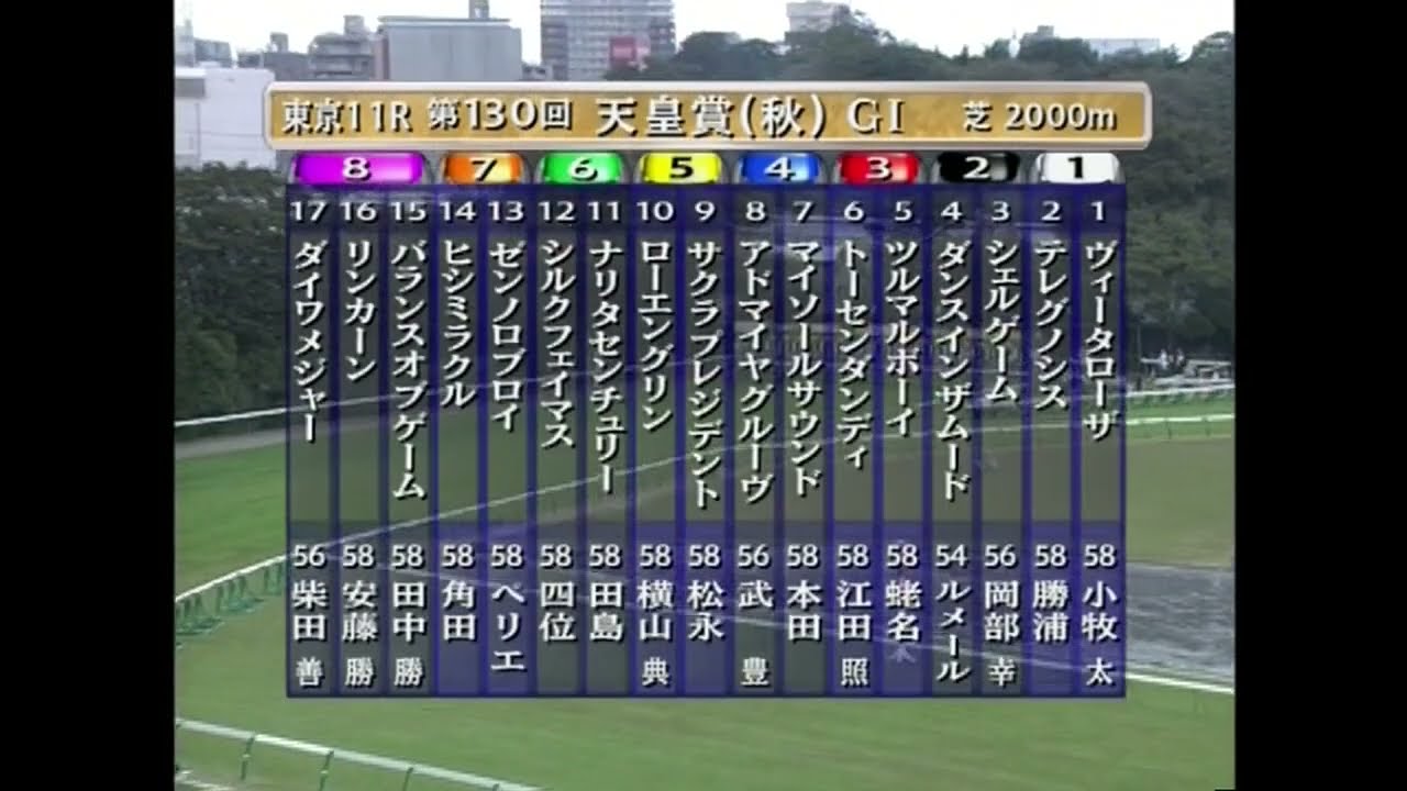 2004年天皇賞（秋）ゼンノロブロイ