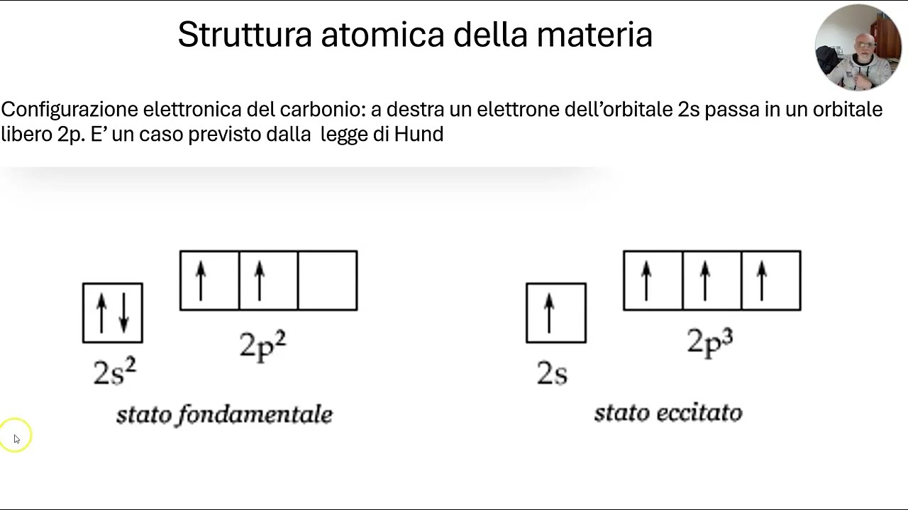 Itinerario di chimica: la configurazione elettronica parte II
