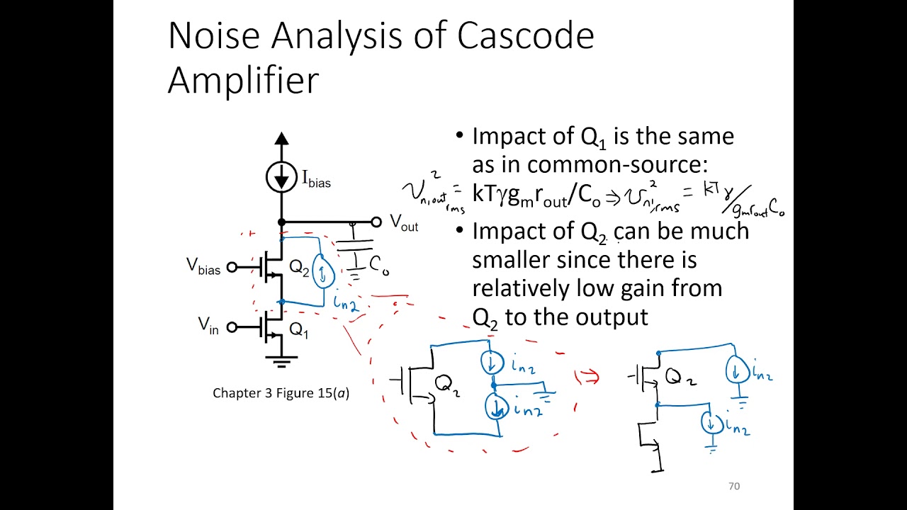 19 Common Source and Cascode Stages Noise