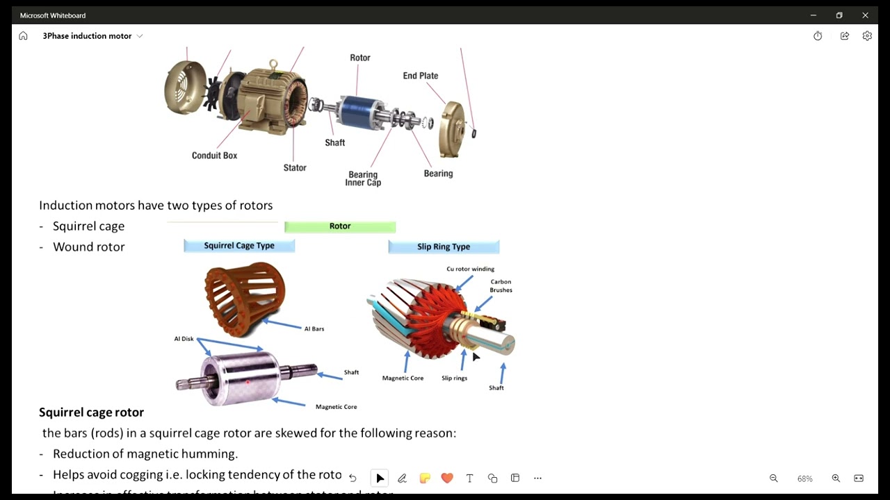 grade12 three phase motors . theory only