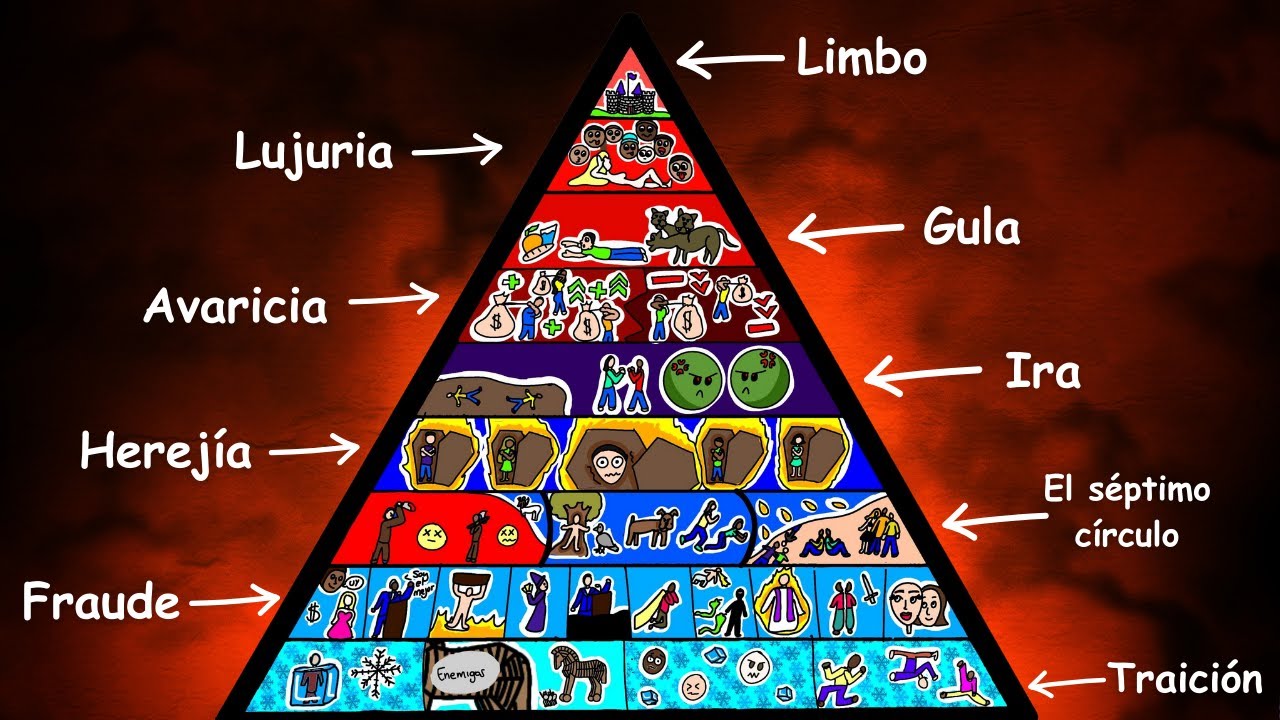 TODOS los NIVELES del INFIERNO explicados en 12 minutos