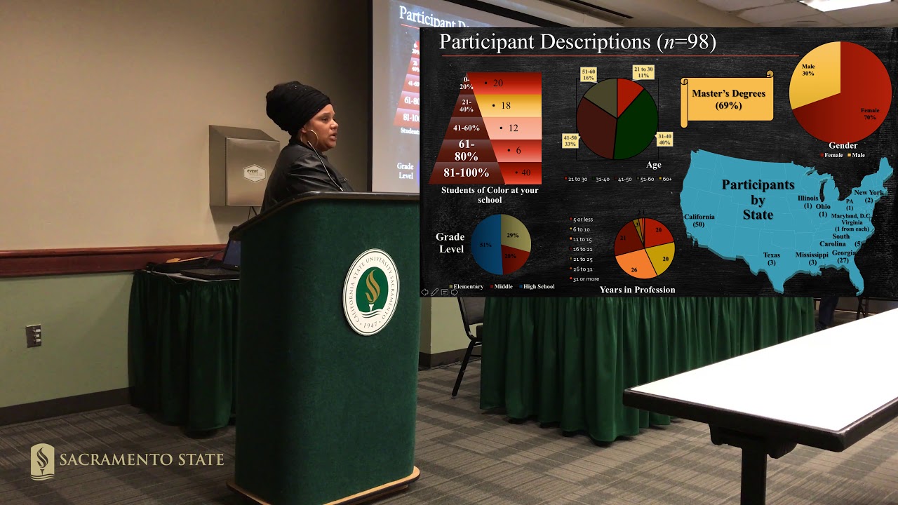 2018 Outstanding Dissertation: Malika Hollinside, Ed.D.