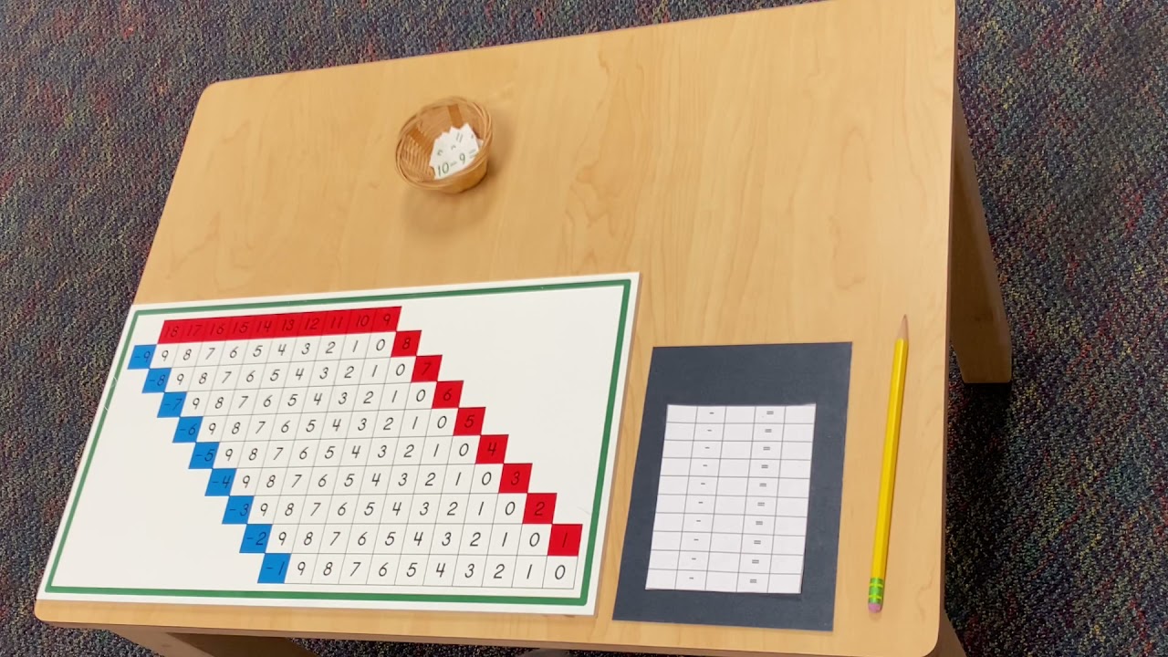 Subtraction Chart 1
