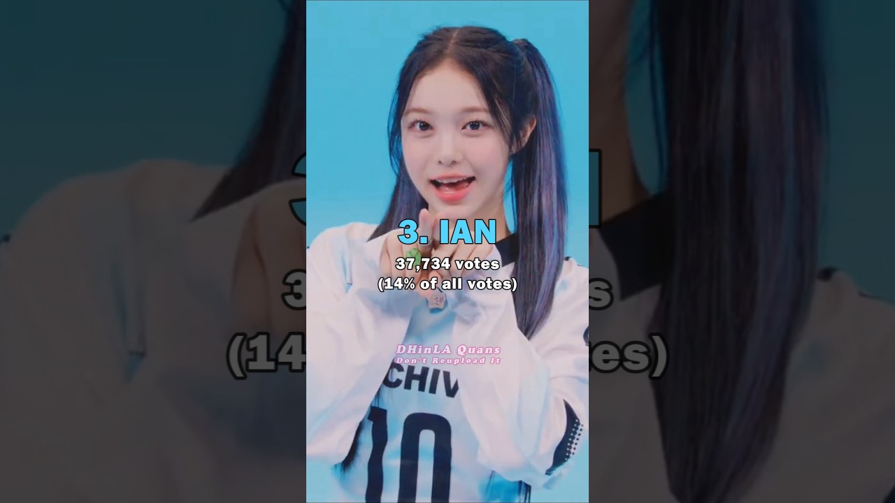 Most Biased Hearts2Hearts Member 