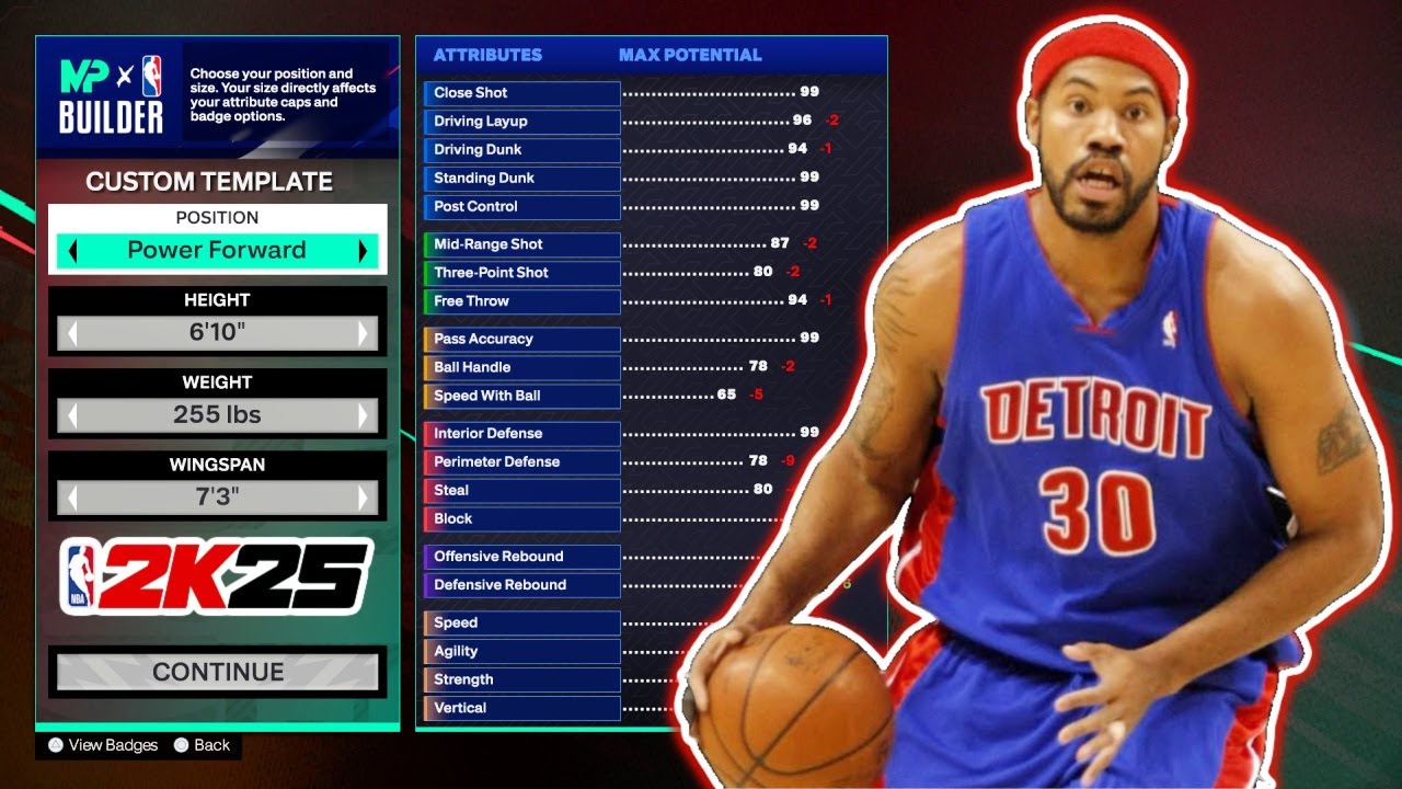 Best RASHEED WALLACE Build in NBA 2K25