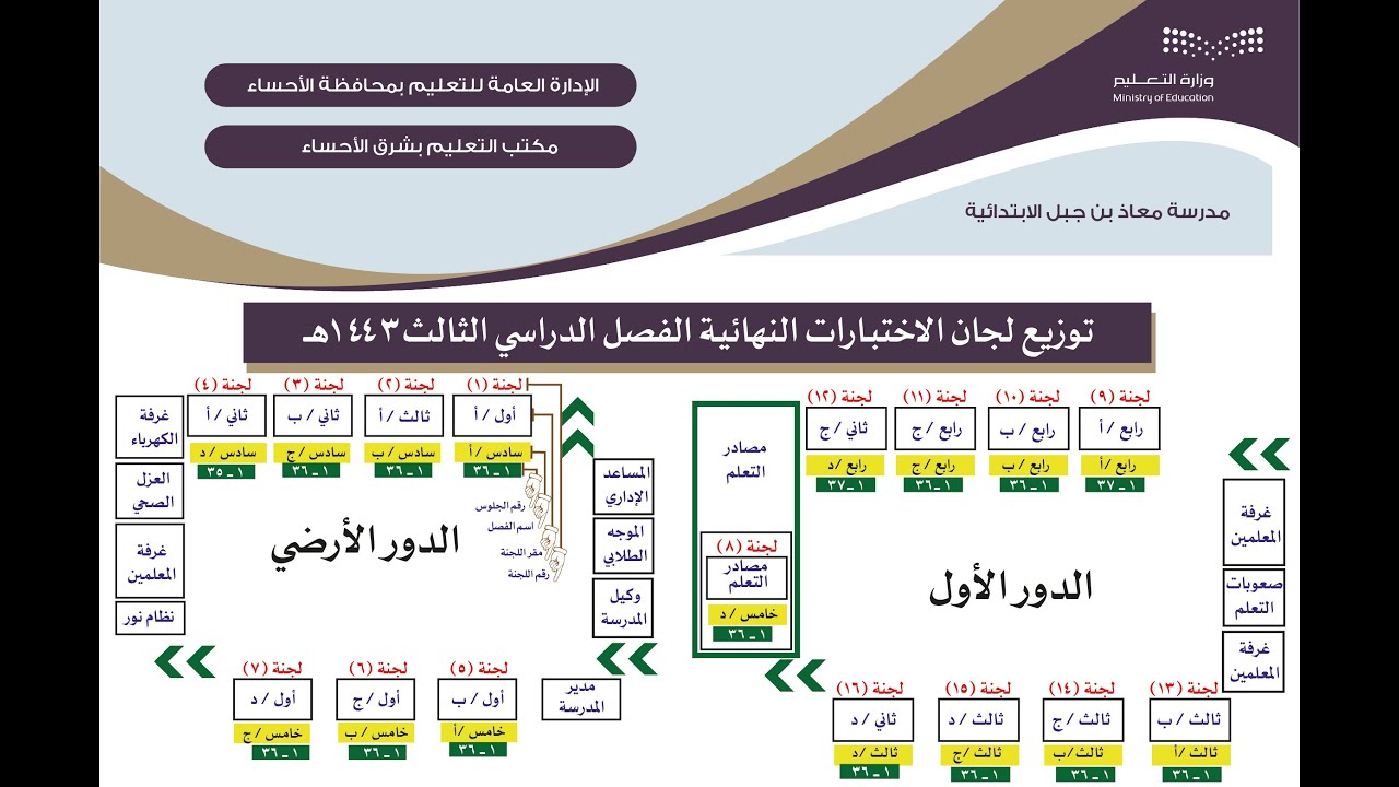 توزيع لجان الاختبارات في مدرسة معاذ بن جبل الابتدائية