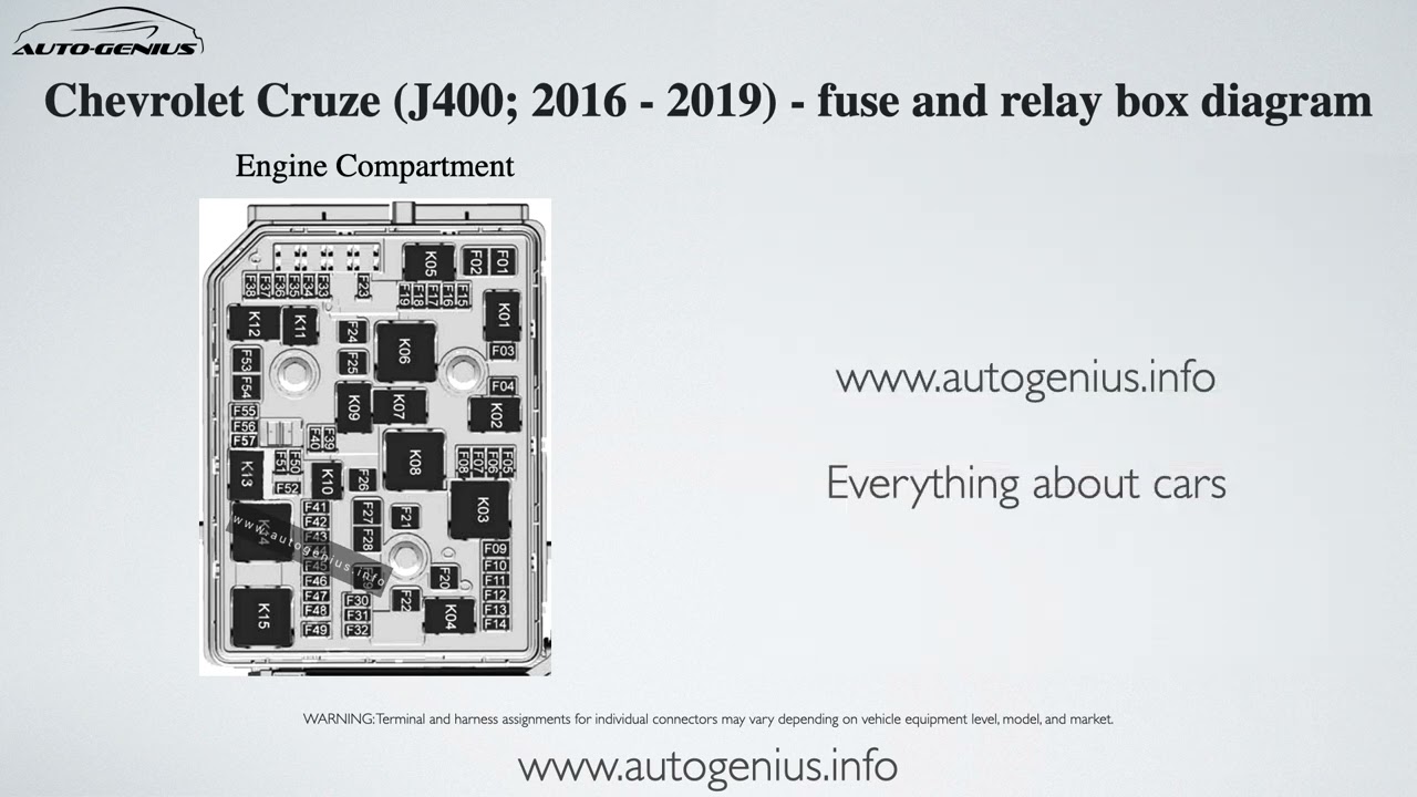 Chevrolet Cruze (J400; 2016 - 2019) &ndash; fuse and relay box diagram
