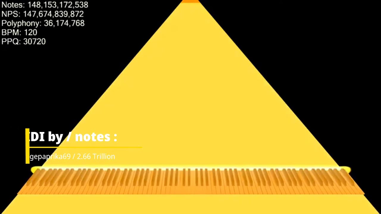 ( Top MIDI ) largest MIDI's part 3