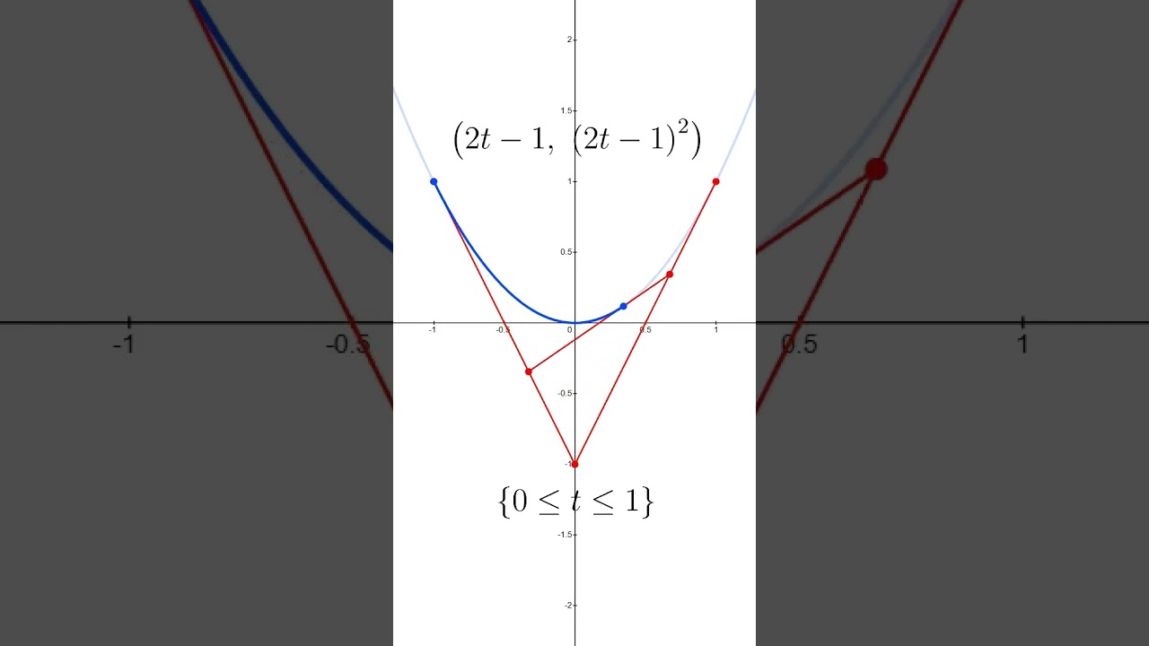 Quadratic Bézier Curve Animation | De Casteljau’s Algorithm 