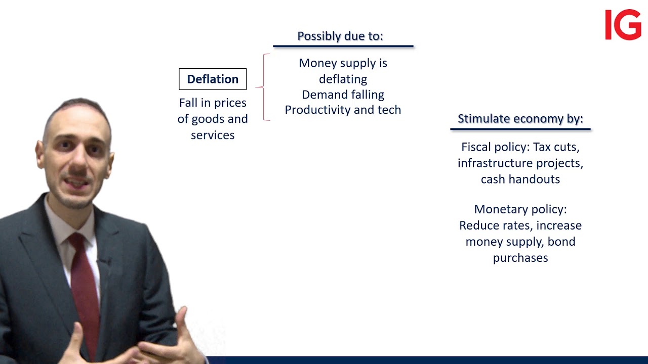 Reflation, Deflation, Inflation, and Stagflation explained