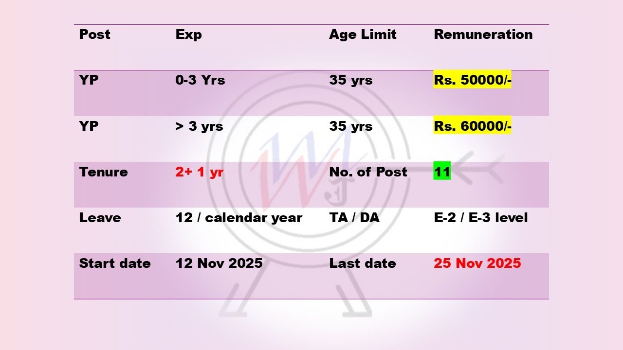 🎯 CWC Young Professional 2025 Vacancy, Eligibility, Form Filling & Full Notification Explained/YPjob