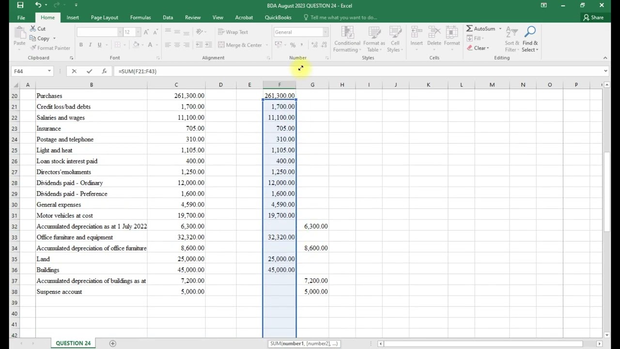 BUSINESS DATA ANALYSIS -AUGUST 2023 Q24( AUDIT SCHEDULE)