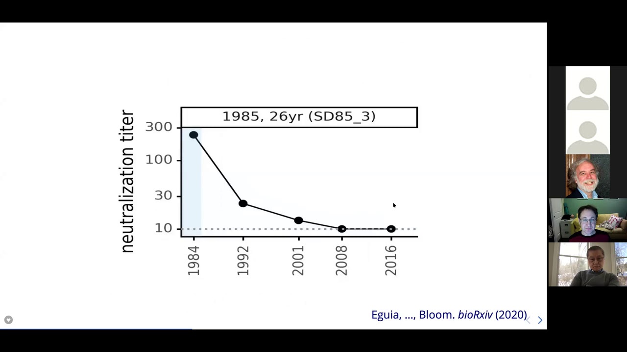 Jesse Bloom, Virtual COVID-19 Symposium: February 17, 2021