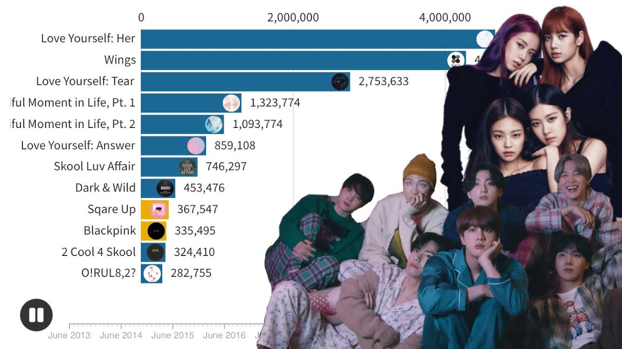 BTS vs BLACKPINK Album Sales Battle | Chart History
