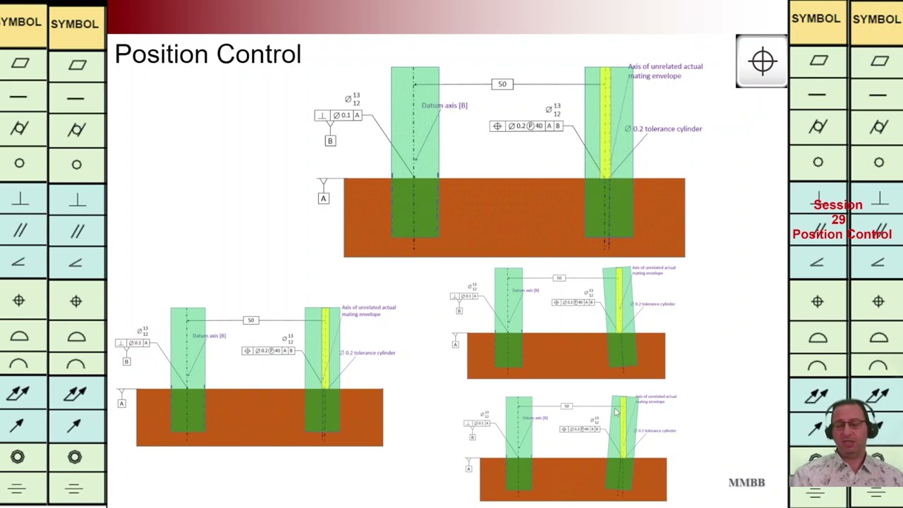 GD&T, Position Control, Independent vs Composite Feature Control Frame, Martin MB Bak