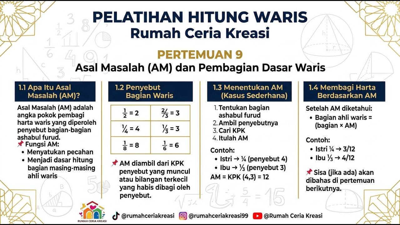 Salah Hitung Waris Karena Gak Paham Angka Pembagi? Padahal cukup KPK dasar aja kok!