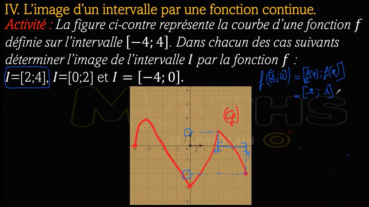 image d'un intervalle par une fonction continue