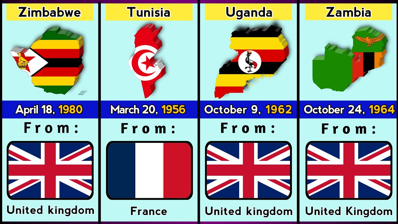 African Countries and Their Independence Days | Complete List
