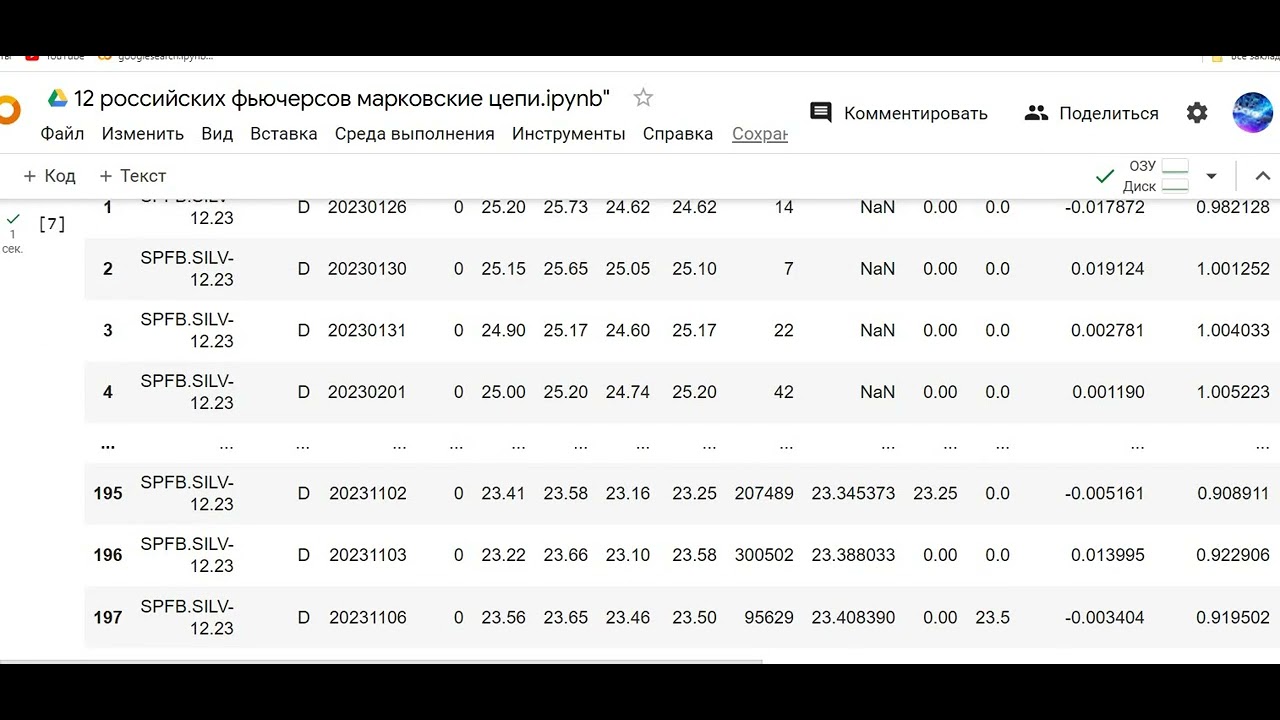 Методы стандартизации данных в машинном обучении: StandardScaler и RobustScaler библиотеки sklearn.