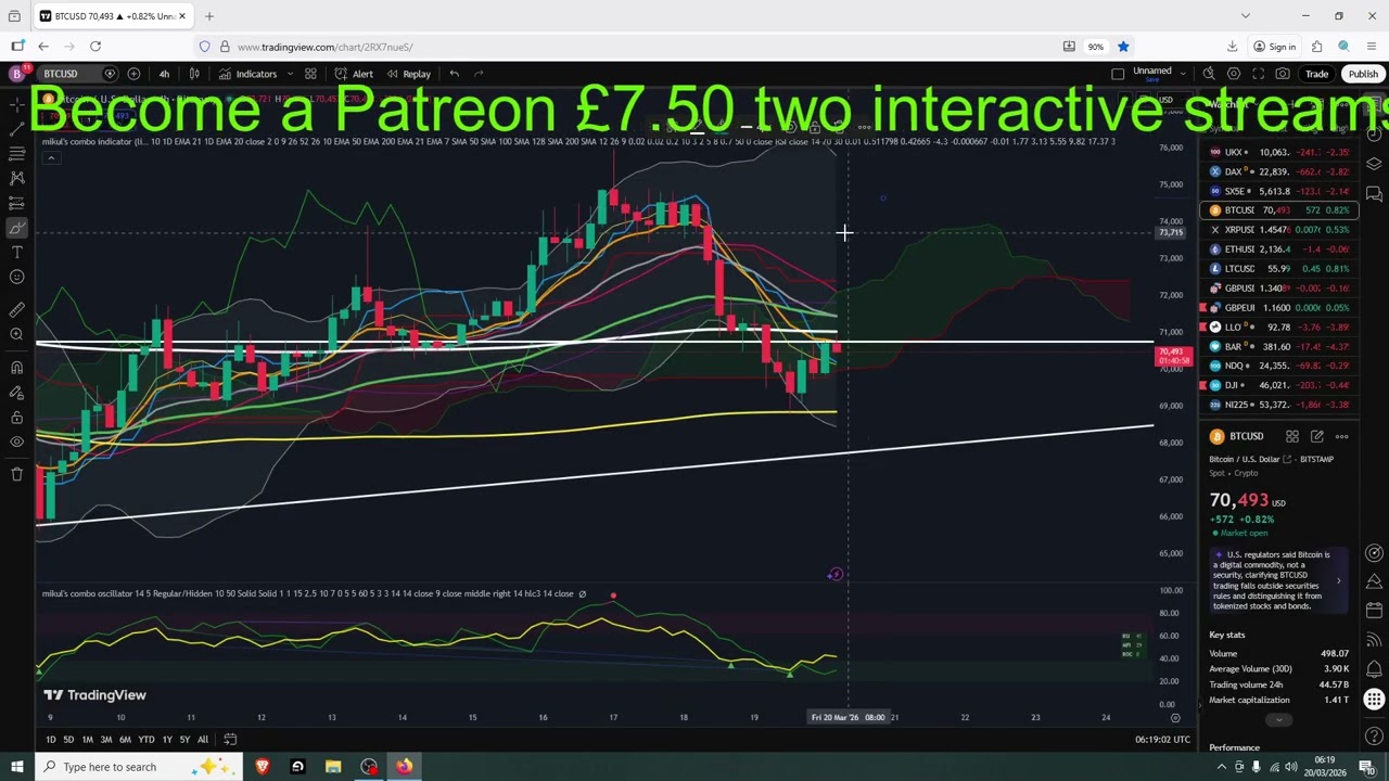 Crypto Hit Support This morning Bounce!!!