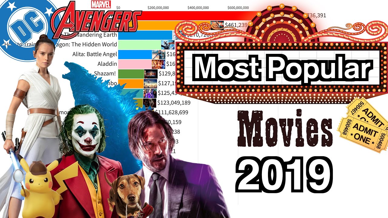 Top 20 Most Popular Movies in 2019(Ranked by Worldwide Box Office Ticket Sales)