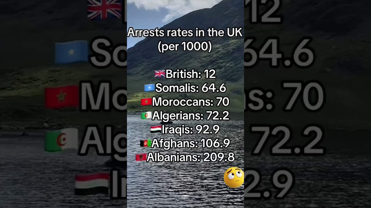 These UK arrest figures are completely out of control #politics #immigration #viral