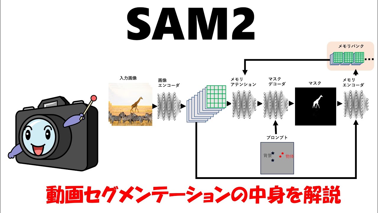SAM2　動画セグメンテーションの中身解説
