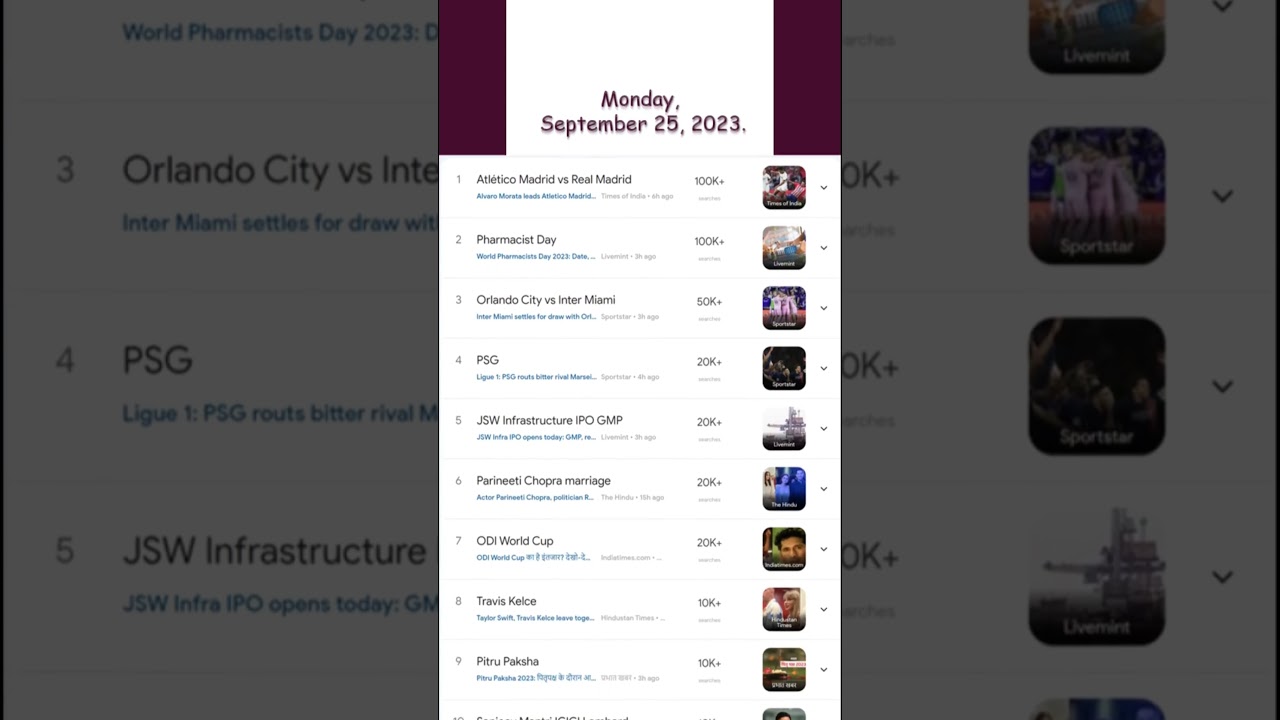 Trending in India morning Monday, September 25, 2023. #trendinginindia  #indiatrending