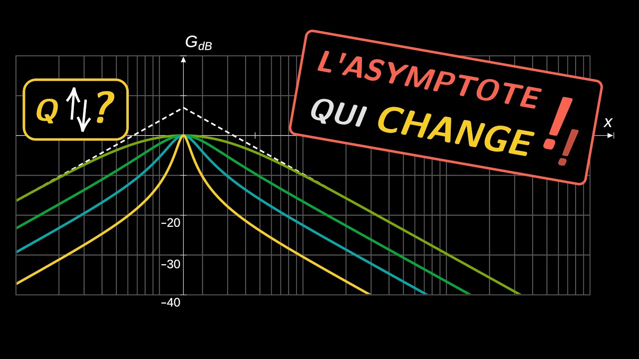 Filtrage des signaux - 5 - Filtre passe-bande