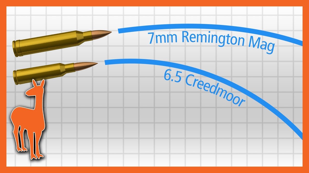 Почему 6.5 Creedmoor на самом деле отстой на миле: 1 миля за 1000 долларов, часть 5
