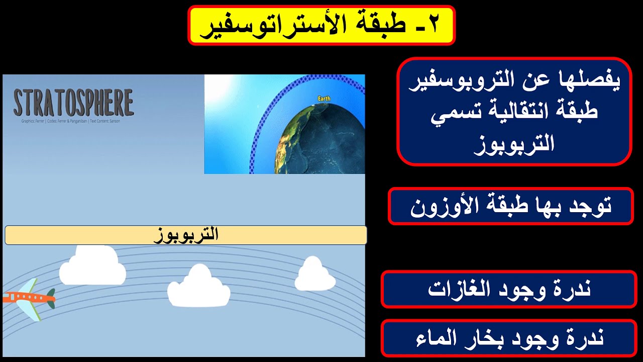 طبقات الغلاف الجوي ومكوناته ومفهومه