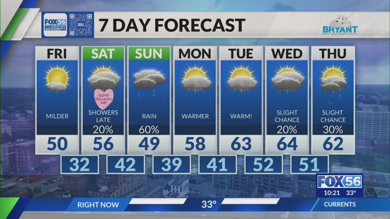 Kentucky weather forecast: 10 p.m. 2/12/26