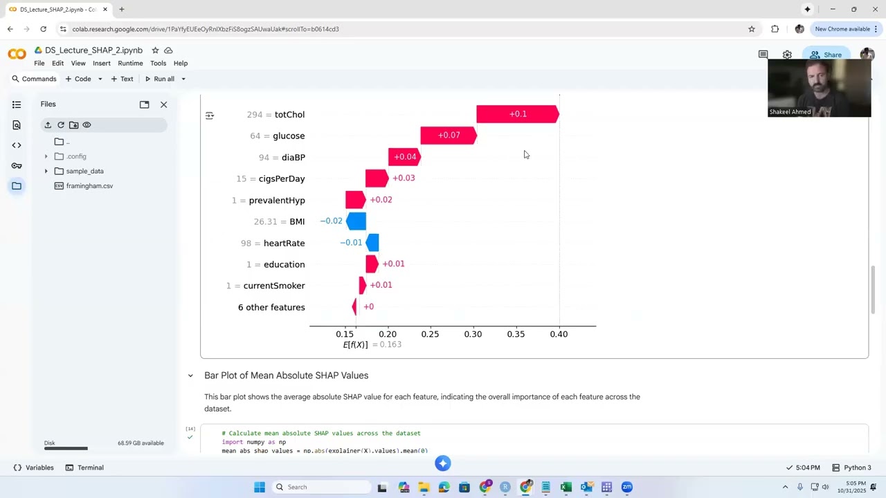 Random Forest Explainability with SHAP in Python | Beeswarm, Waterfall & Feature Importance