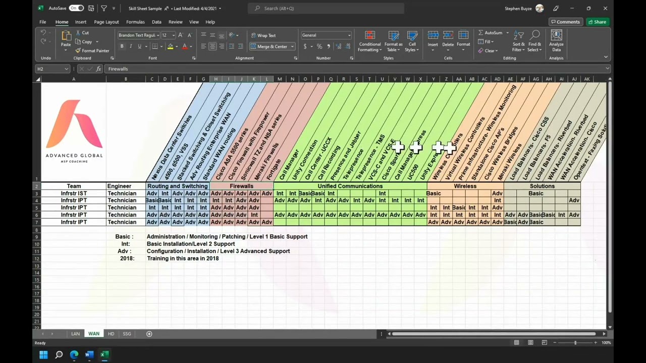 Autotask Technician Skill Sheet Template Explained