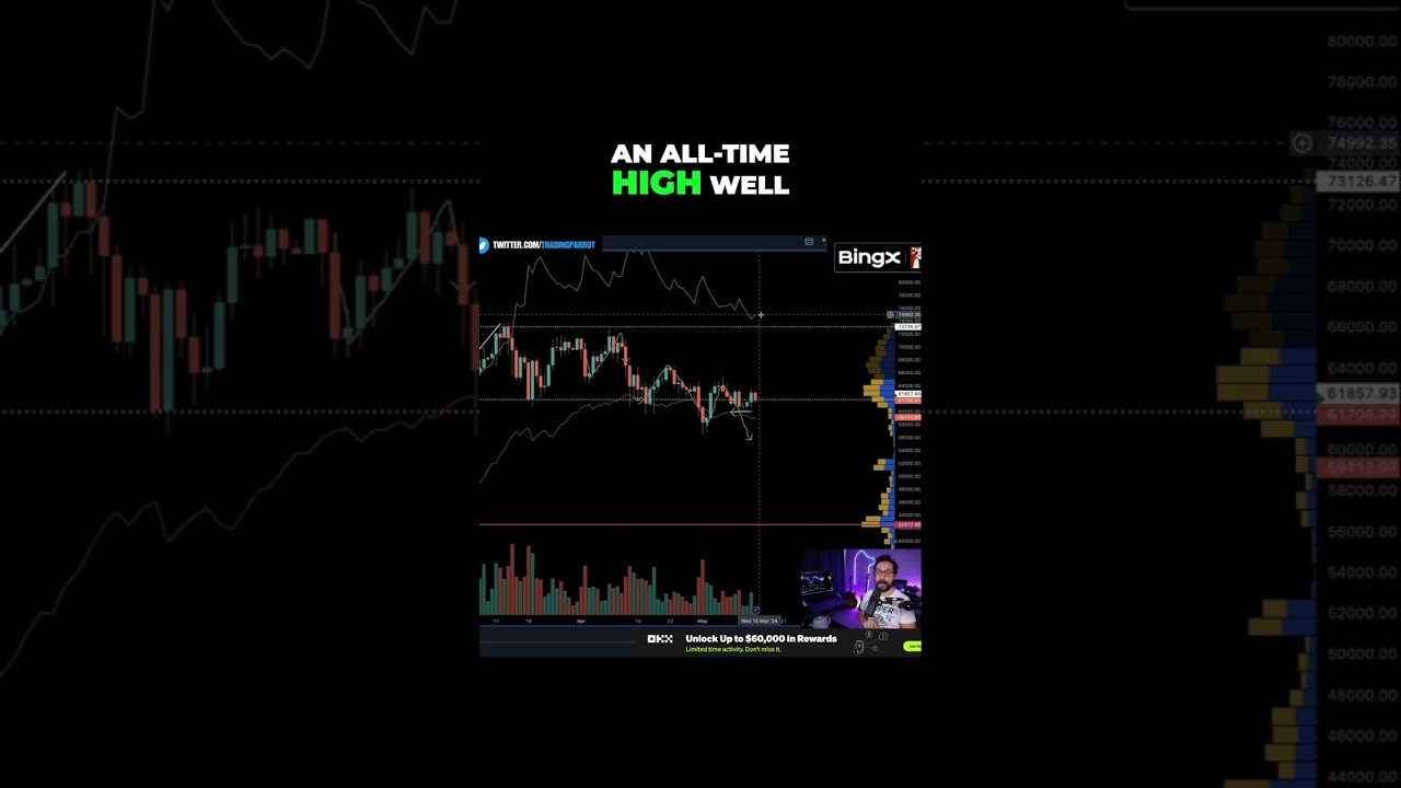 How to Catch the Attention of Retail Traders for Bitcoin All-Time High