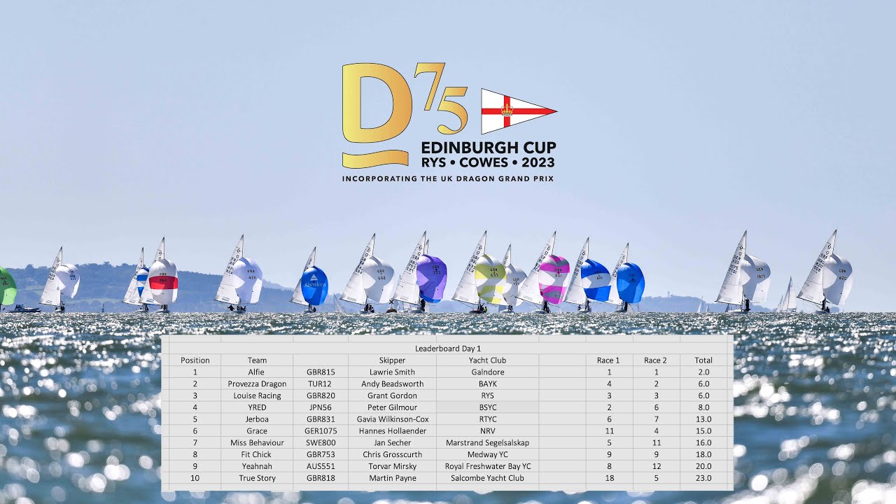 75th Edinburgh Cup and UK Dragon Grand Prix 2023 - Day 1