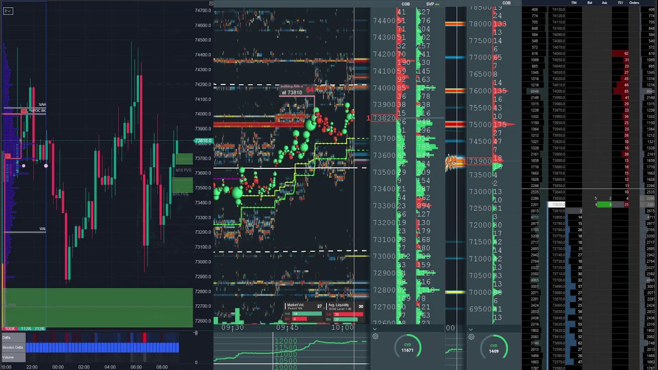 bitcoin perp spot dom Mar 15, 2026 2