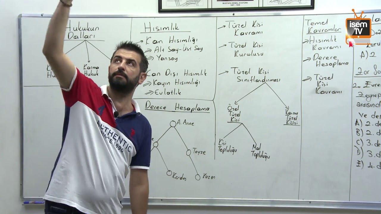 11) Vatandaşlık - Hısımlık Kavramı - Özgür Özkınık (2019)