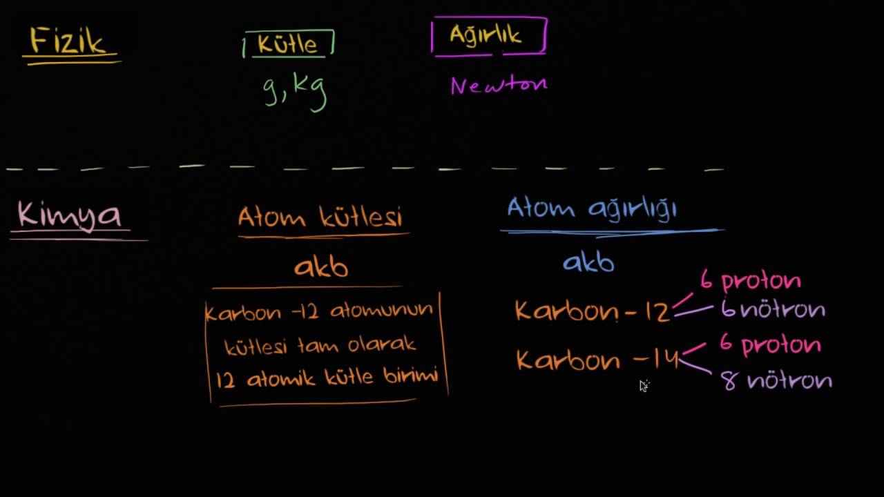 Atom Ağırlığı ve Atom Kütlesi (Kimya)