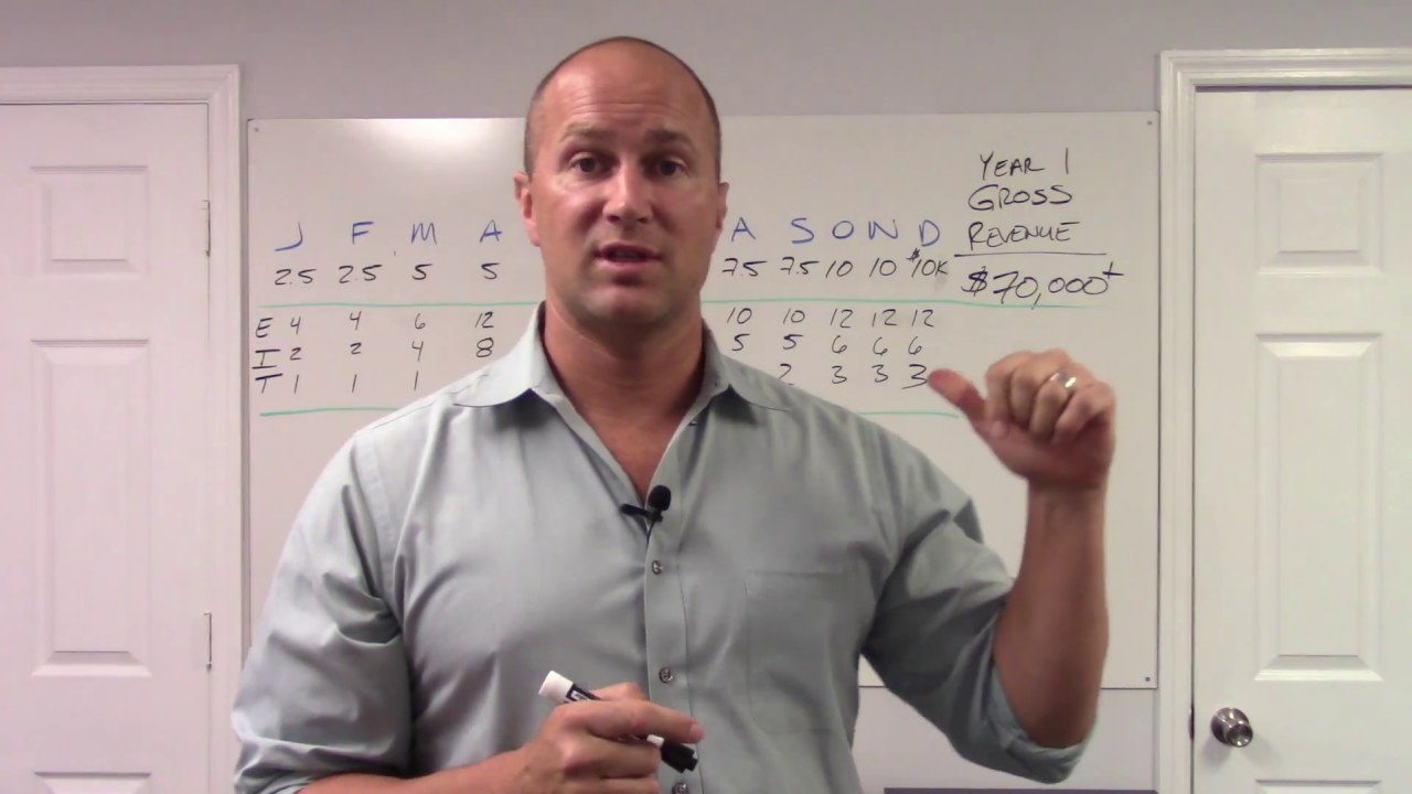 Question 2 When Starting a Cash Based PT Practice | How much will it cost to reach your goals?