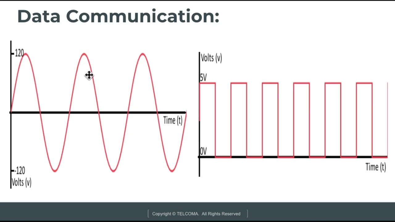 1 Data Communication
