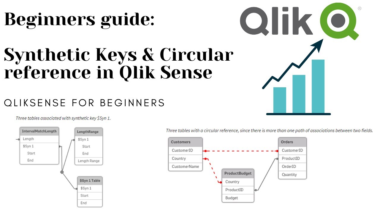 QlikSense tutorial - How to solve Synthetic keys & Circular reference in QlikSense