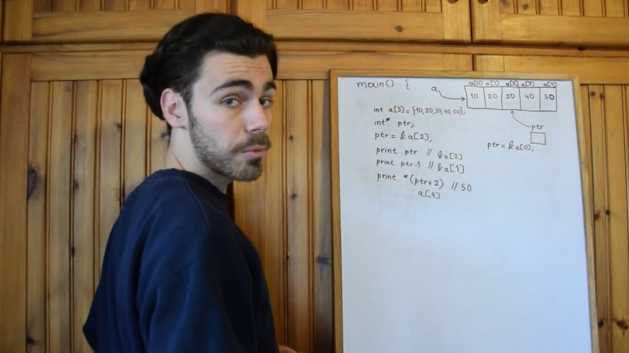 4. Δείκτες στην γλώσσα C : Δείκτες και Πίνακες (Pointers and Arrays)