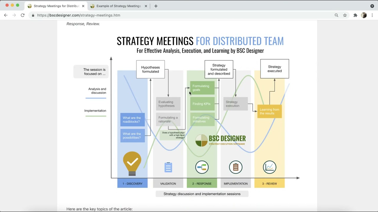 Strategy Meetings with BSC Designer